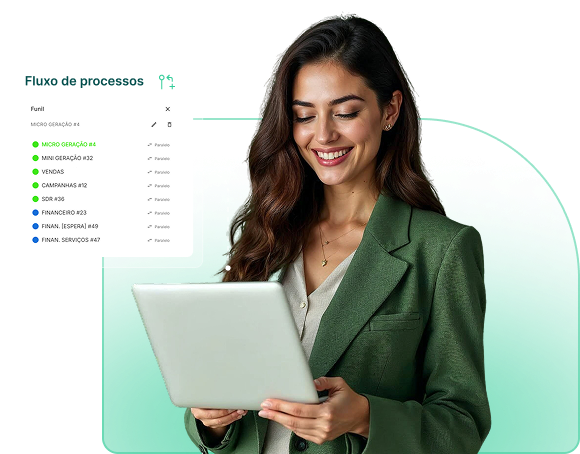 Groner - Fluxo de processos
